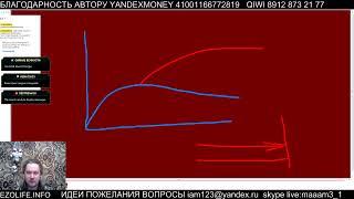 ЖЕНСКИЕ ОШИБКИ СЕМЕЙНЫЕ ПРОБЛЕМЫ ПРОГНОЗИРОВАНИЕ ОТНОШЕНИЙ БИЗНЕС РЕШЕНИЯ ОТВЕТЫ