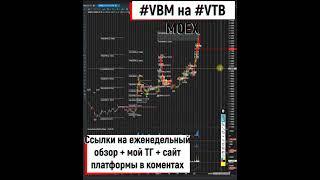 VBM VTBR ВТБ завершил свой рост в волне 3, жду коррекцию и рост 28 04 2023