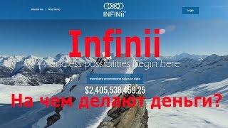 На чем делают деньги в Infinii. РАБОЧАЯ ВСТРЕЧА INFINII 19 декабря 2015