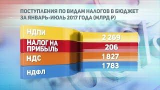 ДЕЛОВЫЕ НОВОСТИ: 02 ноября 2017