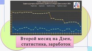 Второй месяц на ЯндексДзен статистика, заработок