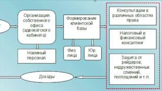 Костюк Василий Васильевич - адвокатская деятельность и бизнес