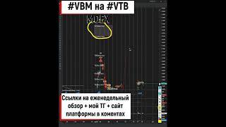 VBM VTB ВТБ может дать очень хороший рост 18 04 2023