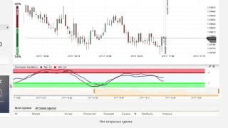 Зарабатываем с помощью стохастика на Olymp Trade Олимп Трейд