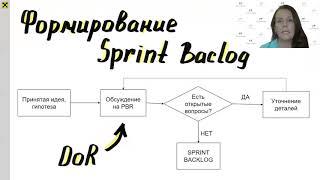 Моя команда — мои правила DOR для аналитика и Agile команды банка. Райффайзенбанк