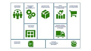 Бизнес-модель: шаблон Остервальдера и Пинье (за 16 минут)