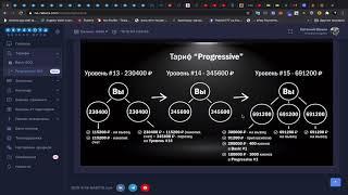 Топовый заработок в интернете 2021