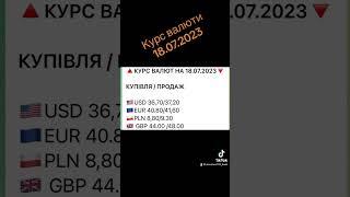 Курс валют #україна #миколаїв #bank #банк #money #банки #кредит #украина #депозит