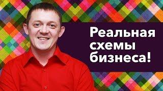 Реальная схема МЛМ бизнеса