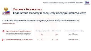 Помощь бизнесу в рамках деятельности "ОПОРА РОССИИ" - статистика 2019-2021 г.г.