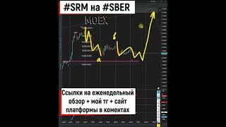 SRM SBER Сбербанк показывает слабость на покупках и продажах 14 04 2023