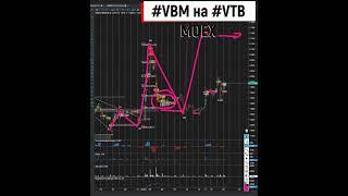 VBM VTBR ВТБ продолжаю ждать к росту 20 04 2023