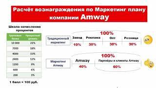 Как рассчитать  заработок в амвэй?..