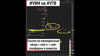 VBM ВТБ жду к росту, идёт очень много продаж, но мало толку 14 04 2023