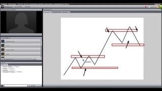 Форекс.«От ТС к осознанной торговле Зоны спроса и предложения» Часть 3