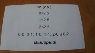 Ставки на спорт. Тотал. Индивидуальный тотал. Азиатский тотал.