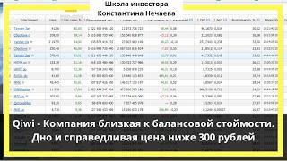 Qiwi - Компания близкая к балансовой стоймости. Дно и справедливая цена ниже 300 рублей