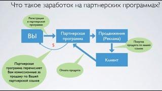 Возможность заработка для всех шахматистов. Партнерская программа uroki-shahmat.ru