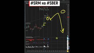 SRM SBER Сбербанк держу в покупке, но хотелось бы купить ниже 11 04 2023