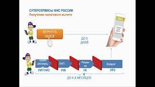 Дистанционное обслуживание налогоплательщиков.  Услуги МФЦ.