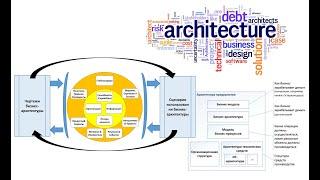 2.Бизнес Архитектура предприятия.