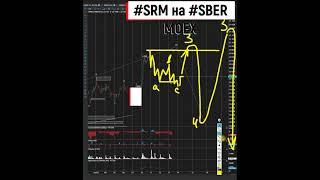 SRM SBER Сбербанк ещё не доделал свой рост в третьей волне 13 04 2023