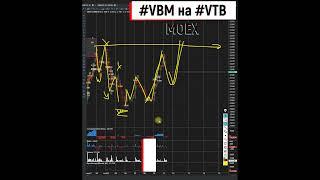 VBM VTBR ВТБ рассматриваю ещё к одному росту сейчас 11 05 2023