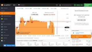 IQ Option Стратегия Точный вход подходит как для новичков так и для опытных