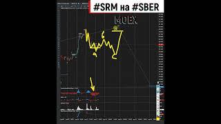 SRM SBER Сбербанк продолжит своё рост в третьей волне 12 04 2023