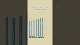 Инфляция против банковского вклада. Что сильнее? #инвестиции  #фондовыйрынок #инфляция #вклад