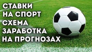 Ставки на спорт и кибеспорт. Схема и заработок на прогнозах