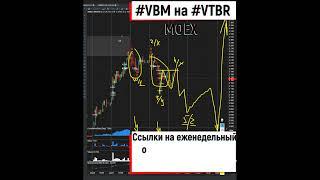 VBM VTBR Втб может припасть ещё для покупки 03 05 2023