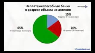 Электронные инвестиции. Банки с Временной Администрацией