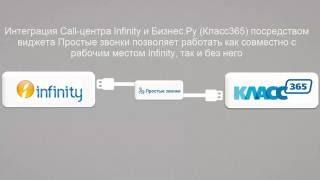 Интеграция колл-центра Infinity и Бизнес.Ру (Класс365)