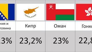 Где Самые Низкие Налоги? Где Легко Открыть Бизнес? Опят 05