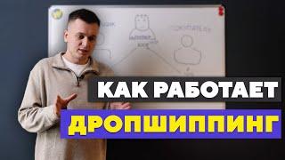 Как работает ДРОПШИППИНГ? Где найти поставщиков?