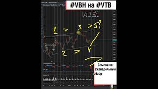 ВТБ формирует сужающуюся диагональ и я смотрю на шорт 14 03 2023