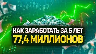 Коммерческая недвижимость - ЗАРАБОТОК ДЛЯ ИНВЕСТОРА