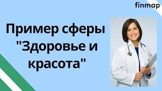 Главная польза для сферы бизнеса "Здоровье и красота"