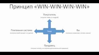 Почтовый Робот Заработок  без вложений  от 5 500 рублей в день на приёме и обработки заказов