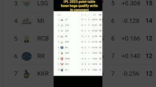 IPL 2023 point table Kaun Hoga qualify