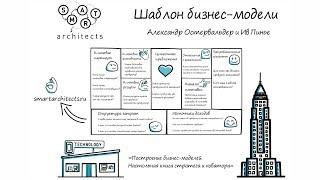 Шаблон бизнес-модели Остервальдера и Пинье