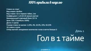 Быстрый заработок в интернете с минимальными вложениями