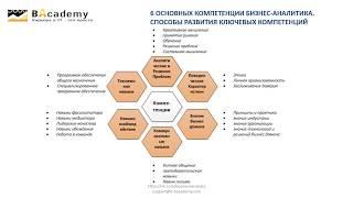 Шесть основных компетенций бизнес-аналитика. Способы развития ключевых компеценций